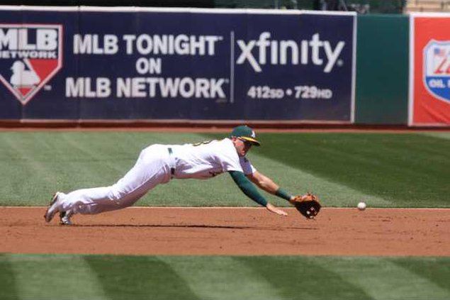 MON oakland