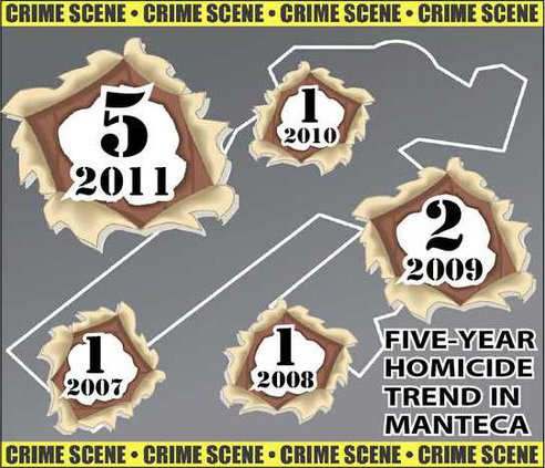 GRAPH CRIME 2