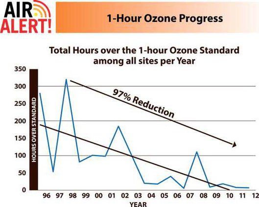 AirAlert Graphs-1