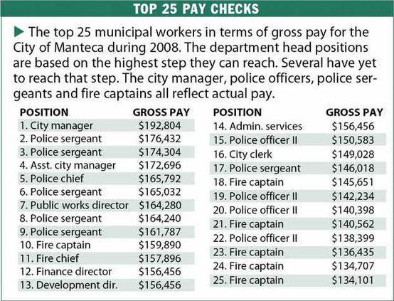 GRAPH CITY PAY CHART