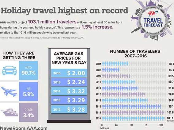 weather-travel infographic.png