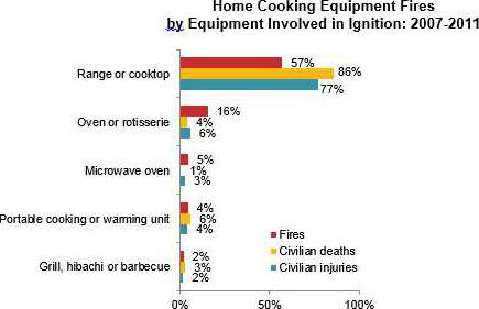 cookingfires2