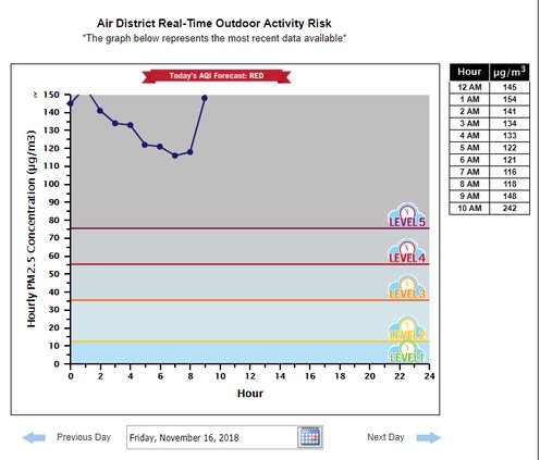 air quality graph