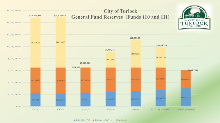 city budget graphic