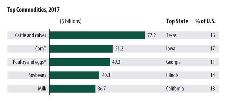 ag census2