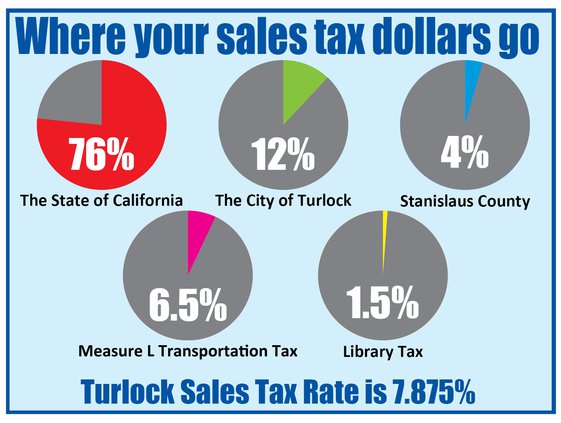 turlock tax graphic