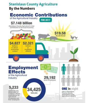 ag infographics