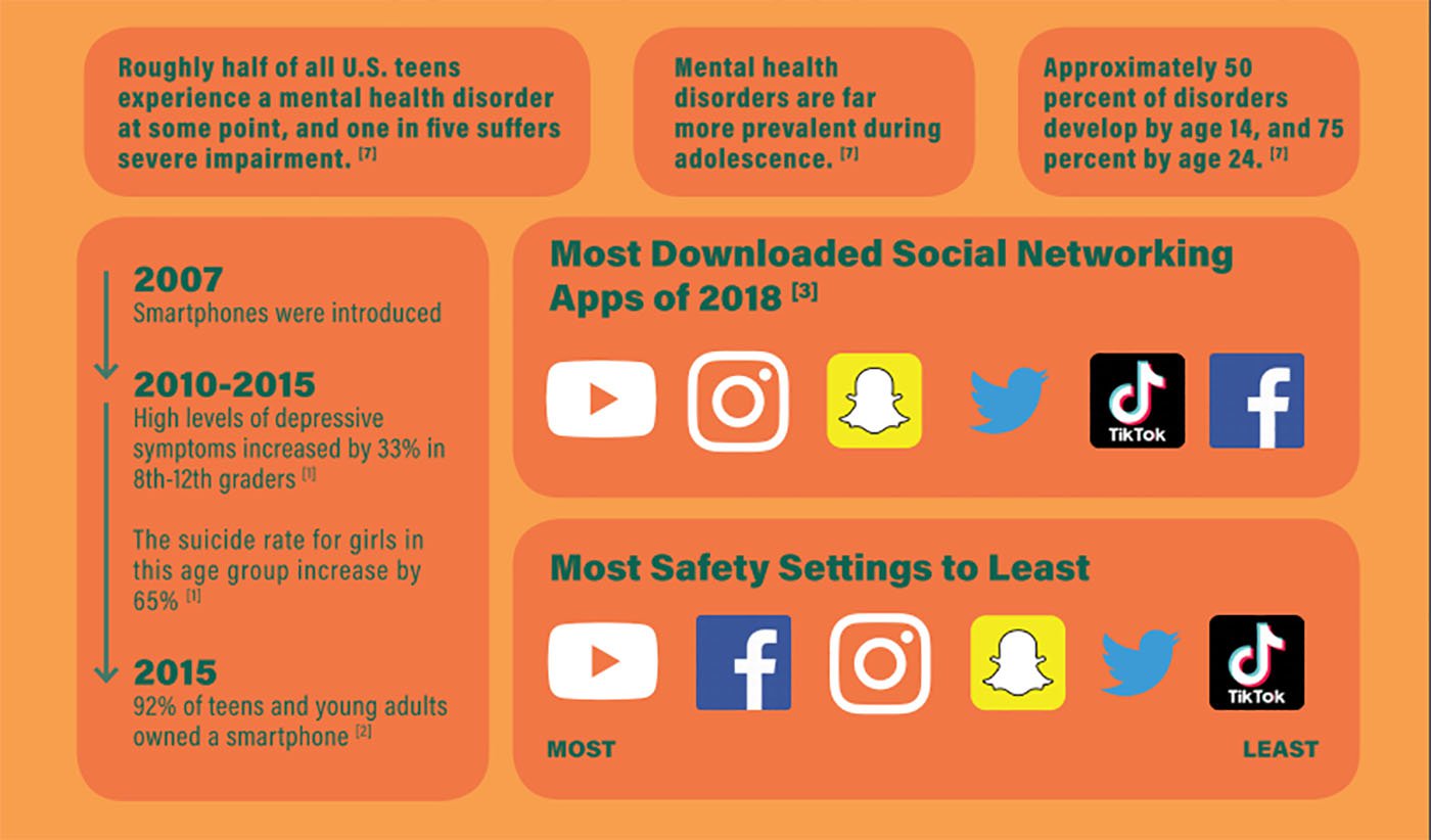 Guide teaches parents ins and outs of social media Turlock Journal