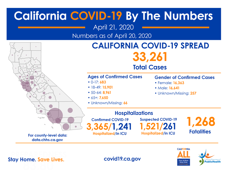 COVID-19 numbers