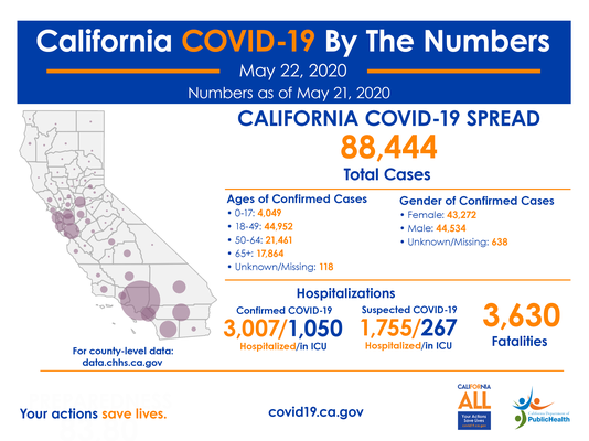 COVID graphic