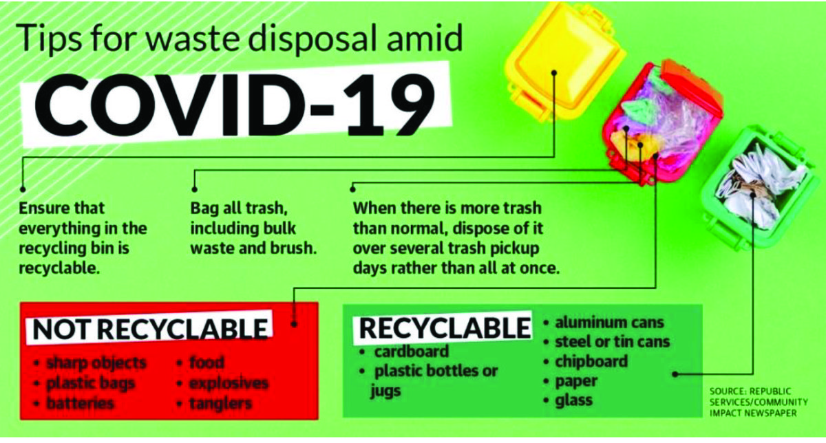 Recycling during coronavirus Turlock Journal