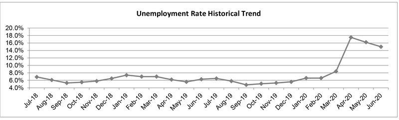 labor graphic