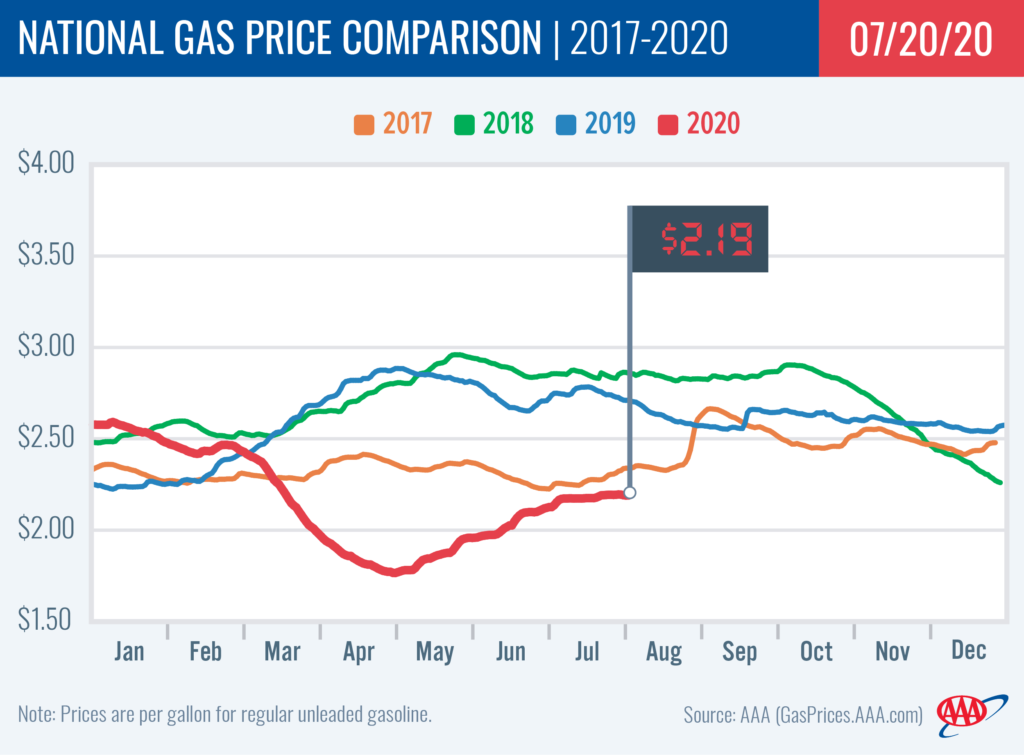 California gas prices second highest in country Turlock Journal