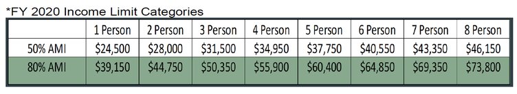 Income chart COVID