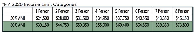 Income chart COVID