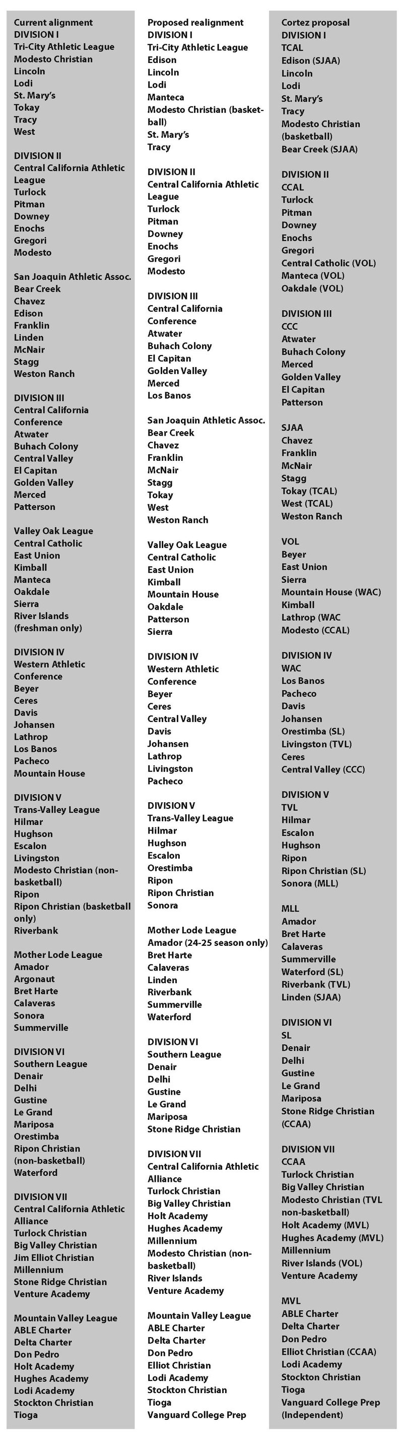 league realignment info box