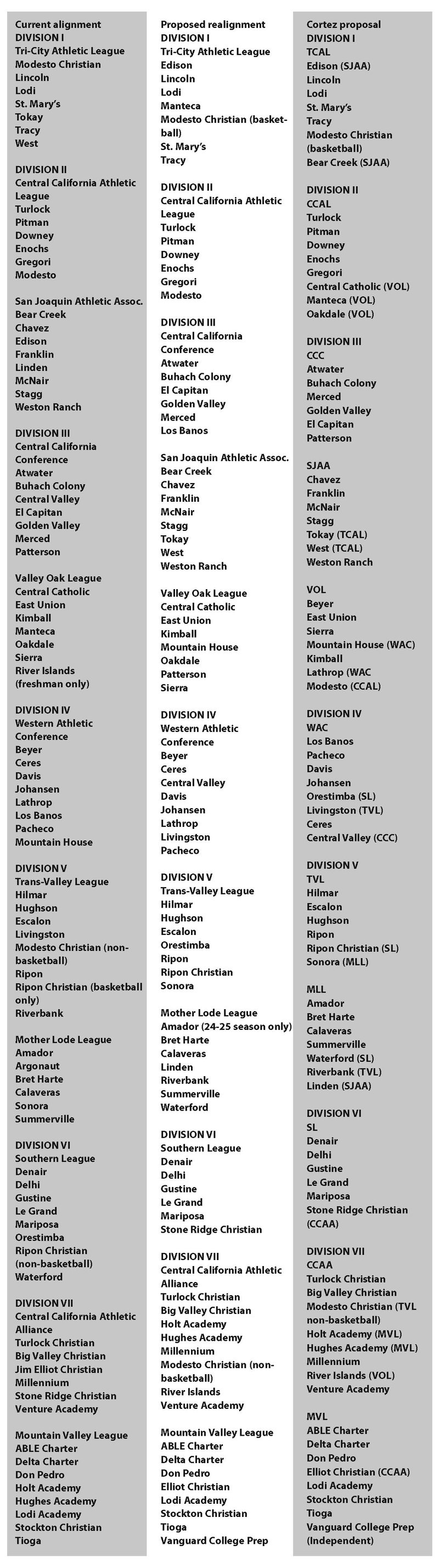 league realignment info box