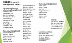 Street overlay 2023 Ceres