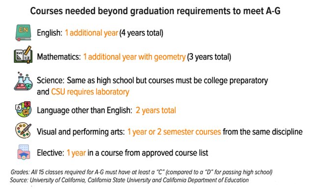 WHAT GRADE IN HIGH SCHOOL DO YOU APPLY FOR COLLEGE visual data 8
