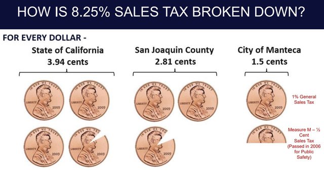 Manteca Ca Sales Tax Wallpaper For Iphone