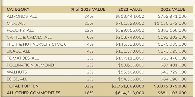 top crops 2023 info box