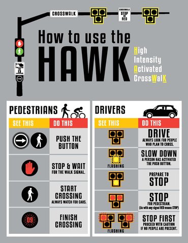 School safety: Home of the Buffaloes will get a HAWK