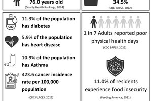 county health graphic