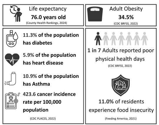 county health graphic