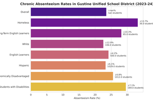 gusd absenteeism