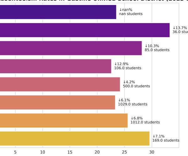 gusd absenteeism