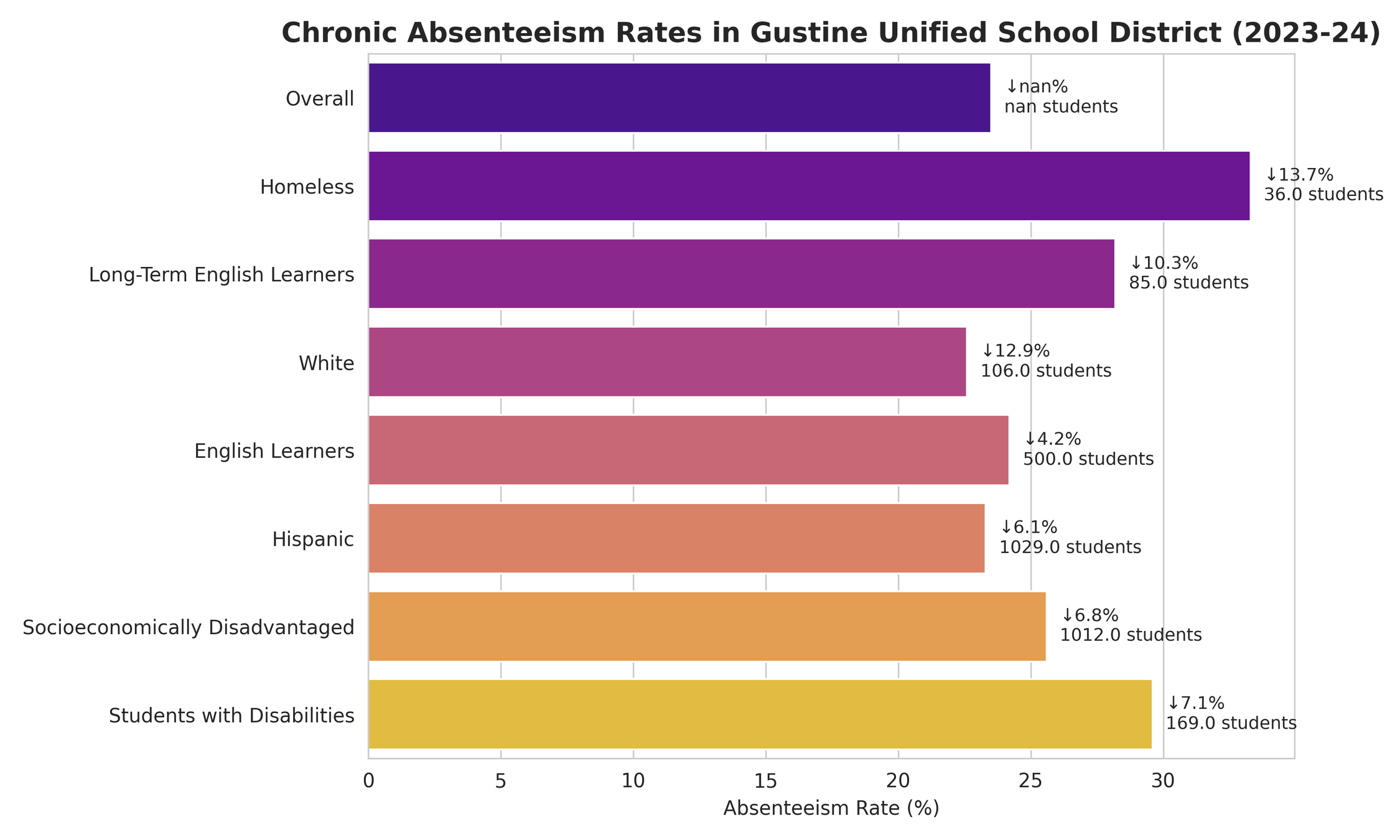 California joins effort to cut chronic absenteeism in half by 2030 ...