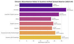 gusd absenteeism