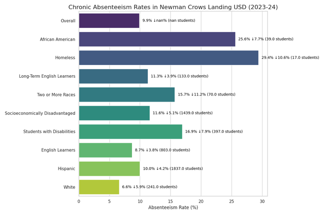 nclusd absenteeism