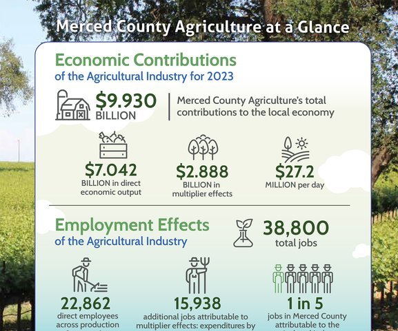 merced county ag report