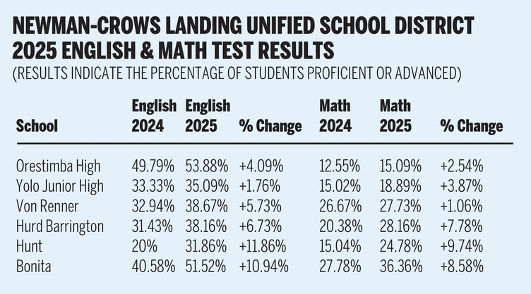 nclusd test data
