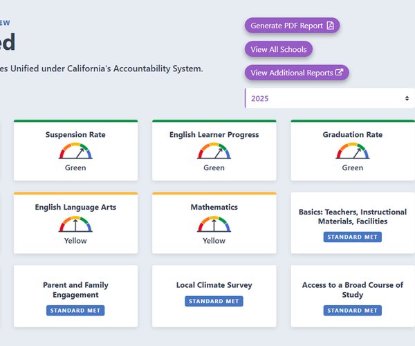 CUSD Dashboard 2025