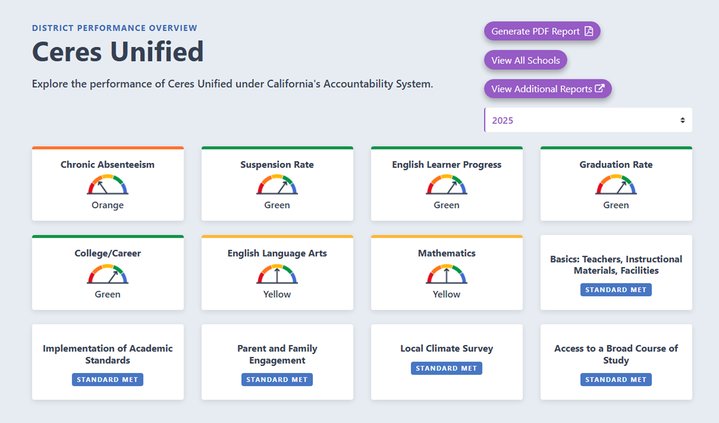 CUSD Dashboard 2025