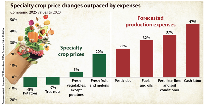 specialty crop graphic