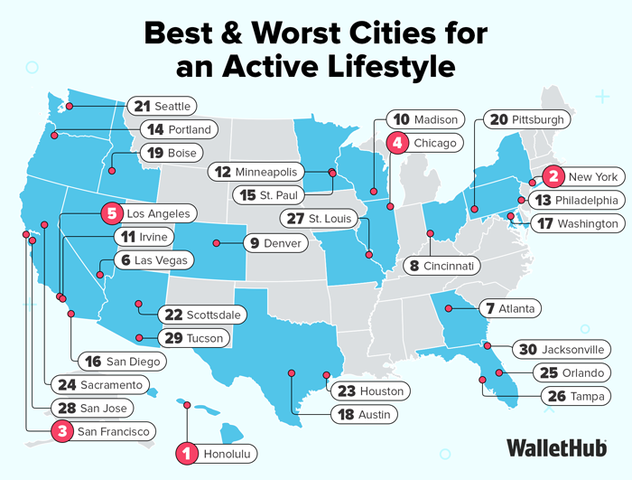 San Francisco, Los Angeles among top ‘active’ cities