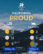 Cal medals 2-25