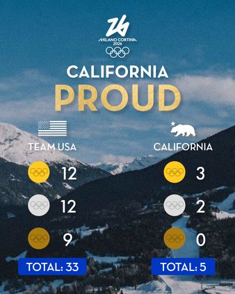 Cal medals 2-25
