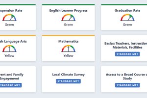 Ceres Ed dashboard 2025