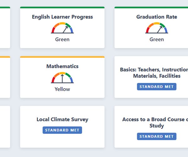 Ceres Ed dashboard 2025