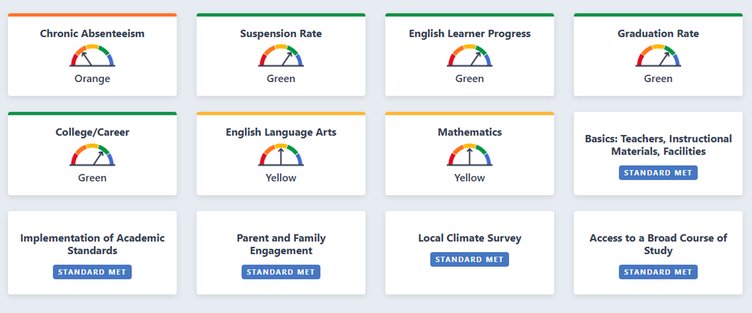 Ceres Ed dashboard 2025