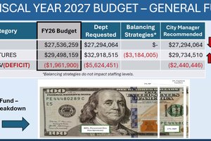 2026-27 ceres budget projection