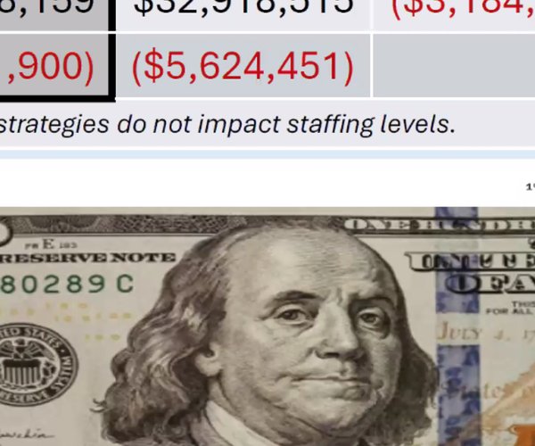 2026-27 ceres budget projection