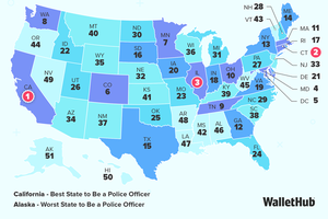 police study 5-6