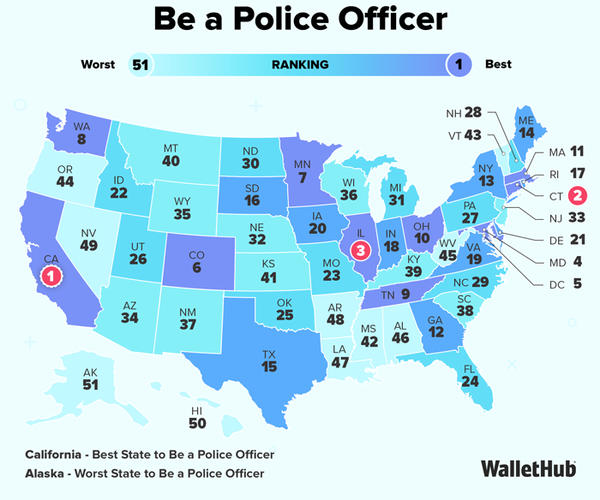 police study 5-6