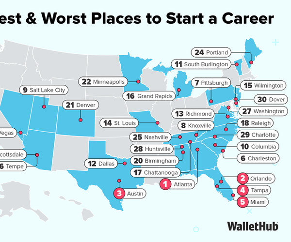 OER Career