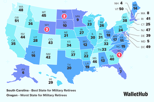 Military retire